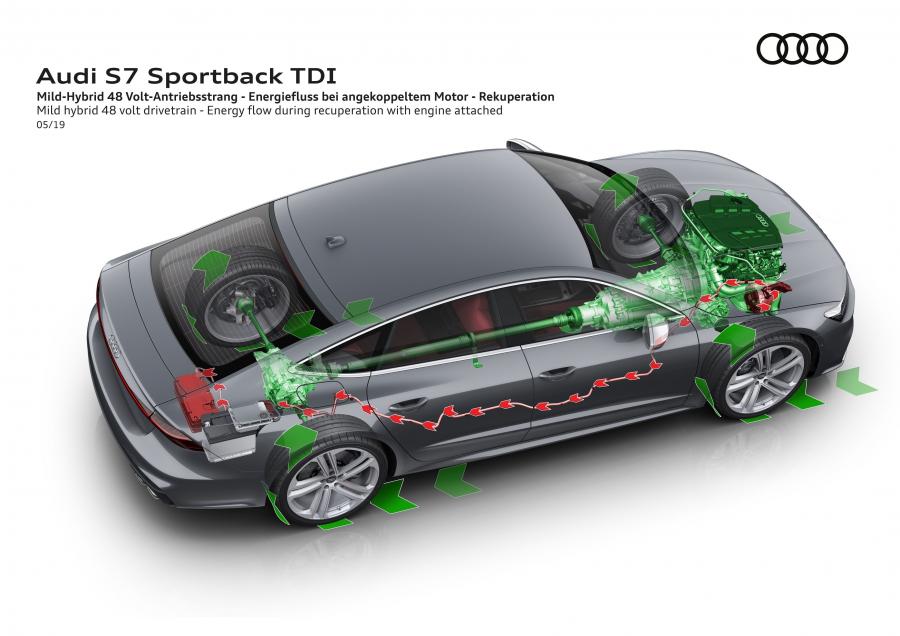 Схема Audi S7 Sportback TDI 2019 года  (WW) (фото 52 из 93)